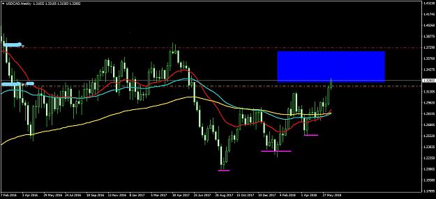 Click to Enlarge

Name: USDCADWeekly.jpg
Size: 762 KB