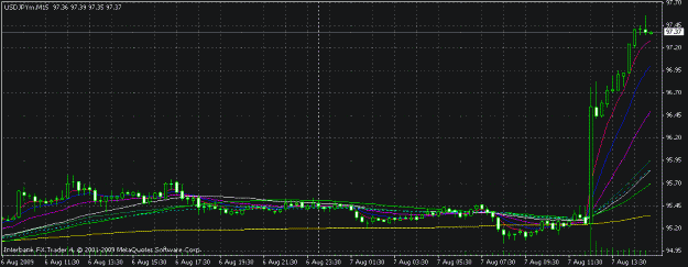 Click to Enlarge

Name: uj 15 min chart.gif
Size: 18 KB