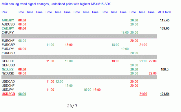 Click to Enlarge

Name: 28-7 trends.gif
Size: 13 KB
