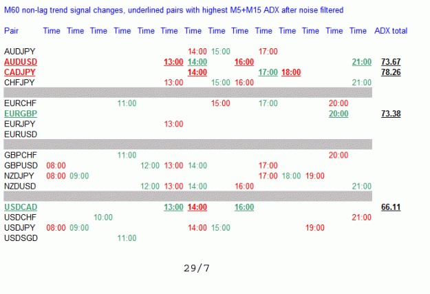 Click to Enlarge

Name: 29-7 trends.gif
Size: 14 KB