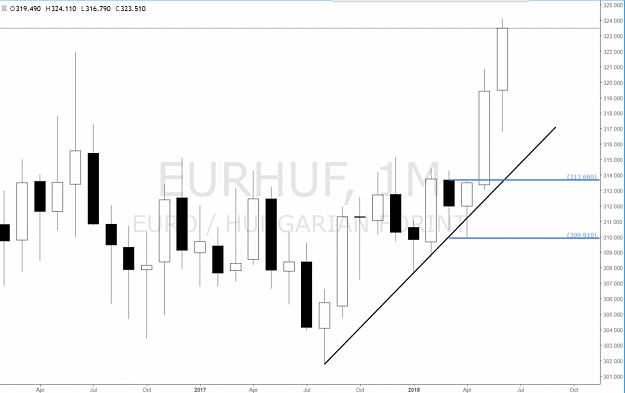 Click to Enlarge

Name: eurhuf_demand_longs_forex-1-1024x644.png
Size: 250 KB