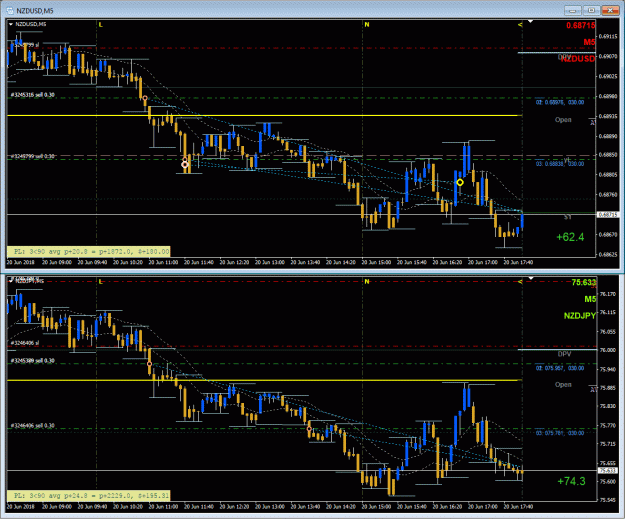Click to Enlarge

Name: Trading NZD Weakness - 6202018.gif
Size: 49 KB