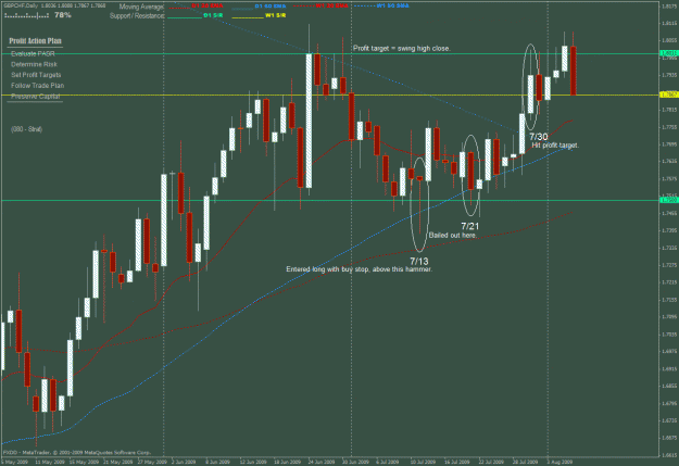 Click to Enlarge

Name: gbpchf - example of failure to follow plan- 2.gif
Size: 41 KB