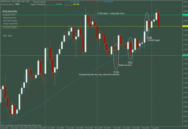 Click to Enlarge

Name: gbpchf - example of failure to follow plan- 2.gif
Size: 41 KB