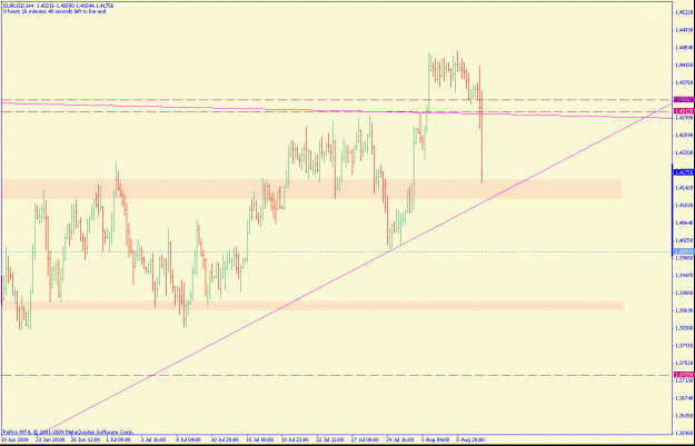 Click to Enlarge

Name: eurusd4hr.gif
Size: 22 KB