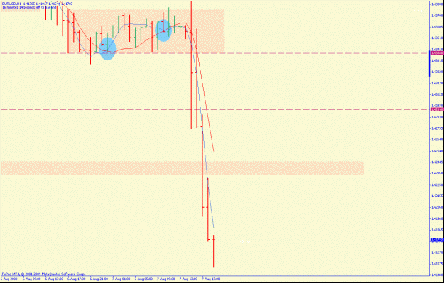 Click to Enlarge

Name: eurusd1hr.gif
Size: 16 KB