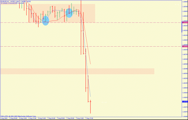 Click to Enlarge

Name: eurusd1hr.gif
Size: 16 KB