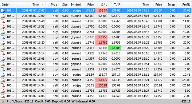 Click to Enlarge

Name: 0807Trades.jpg
Size: 164 KB