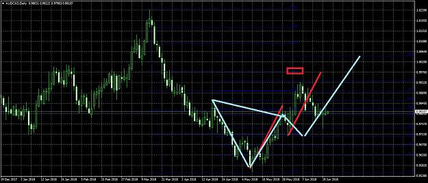 Click to Enlarge

Name: AUDCADDaily620.jpg
Size: 323 KB