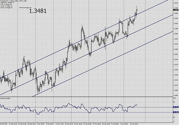 Click to Enlarge

Name: Eur 4hr_2.jpg
Size: 71 KB
