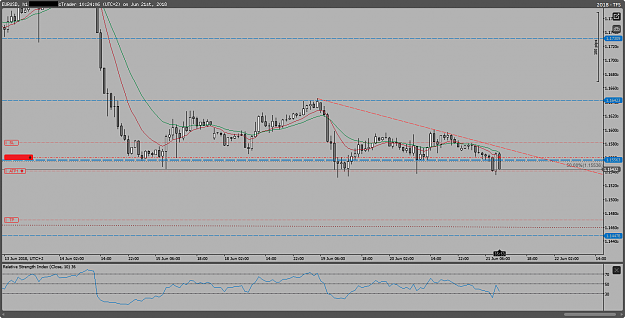 Click to Enlarge

Name: EURUSD_2018-06-21.png
Size: 44 KB