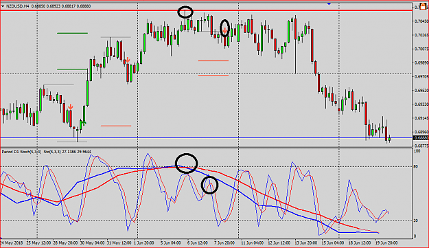 Click to Enlarge

Name: nzdusd stoch.PNG
Size: 32 KB