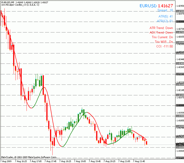 Click to Enlarge

Name: frankenpipchart.gif
Size: 17 KB