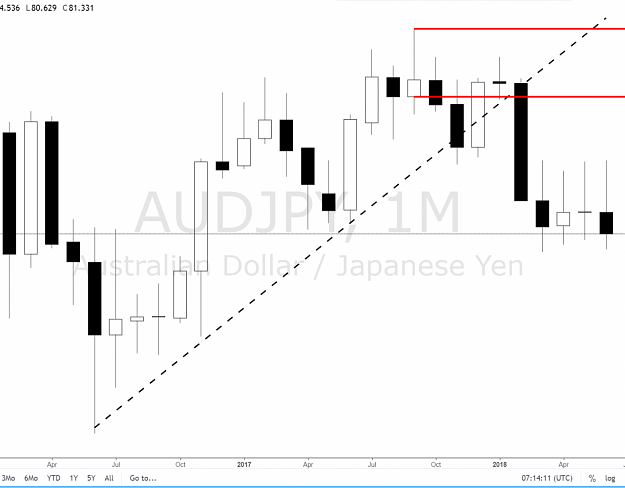 Click to Enlarge

Name: audjpy_short_supply_forex-1280x1000.png
Size: 419 KB