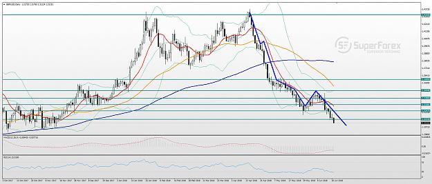 Click to Enlarge

Name: gbp-usd-technical-analysis-210618-0.jpg
Size: 254 KB