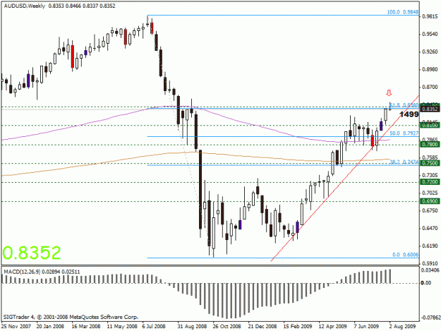 Click to Enlarge

Name: gbpjpy daily.gif
Size: 20 KB