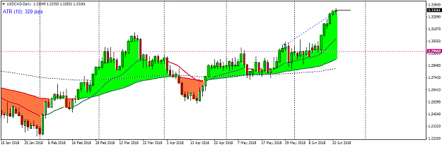 Click to Enlarge

Name: USDCADDaily.png
Size: 32 KB