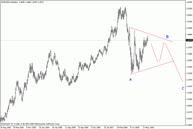 Click to Enlarge

Name: eurusd w.gif
Size: 12 KB