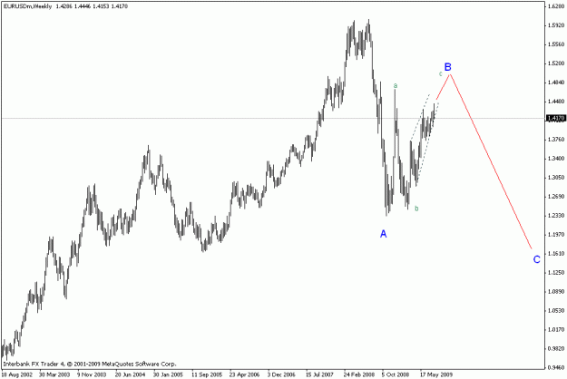Click to Enlarge

Name: eurusd w1.gif
Size: 12 KB