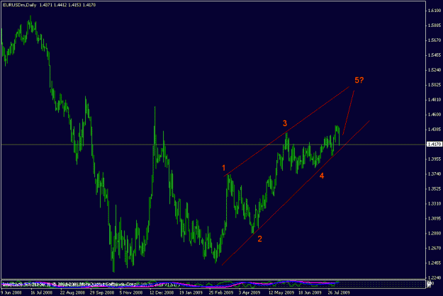 Click to Enlarge

Name: eurusd d1.gif
Size: 15 KB