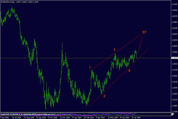 Click to Enlarge

Name: eurusd d1.gif
Size: 15 KB