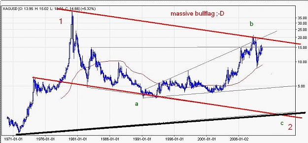 Click to Enlarge

Name: silver bull.jpg
Size: 68 KB