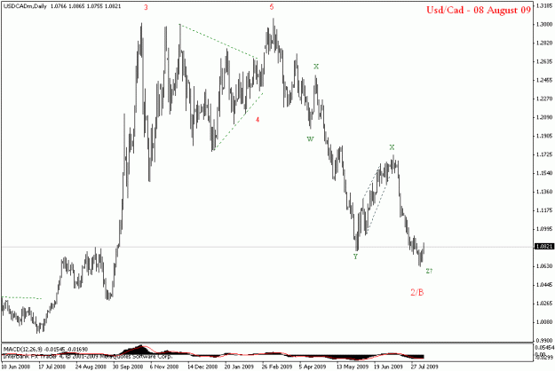 Click to Enlarge

Name: usdcad daily1.gif
Size: 15 KB