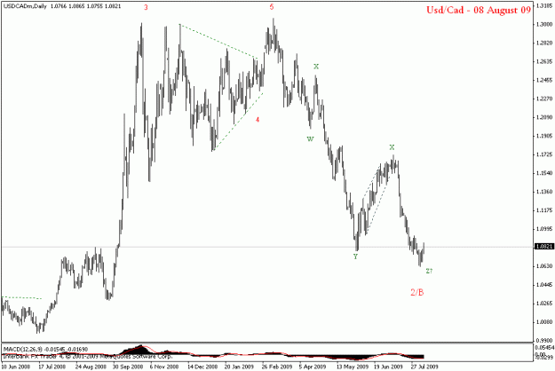 Click to Enlarge

Name: usdcad daily1.gif
Size: 15 KB
