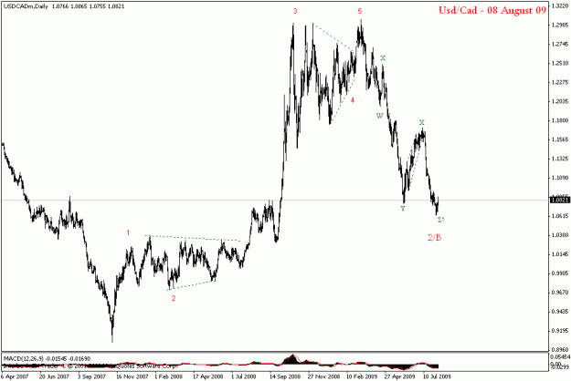 Click to Enlarge

Name: usdcad daily.gif
Size: 15 KB