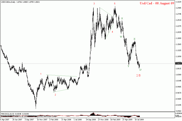 Click to Enlarge

Name: usdcad daily.gif
Size: 15 KB