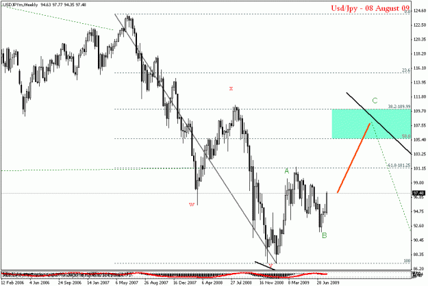 Click to Enlarge

Name: usdjpy weekly.gif
Size: 18 KB