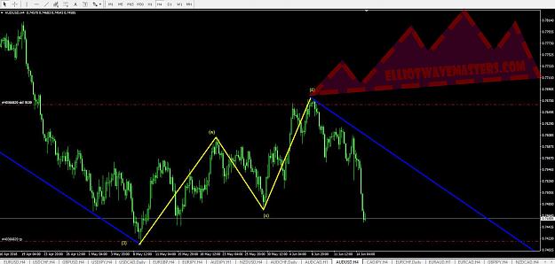 Click to Enlarge

Name: audusd.JPG
Size: 180 KB
