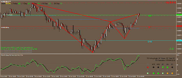 Click to Enlarge

Name: NZDUSD.M30.png
Size: 50 KB