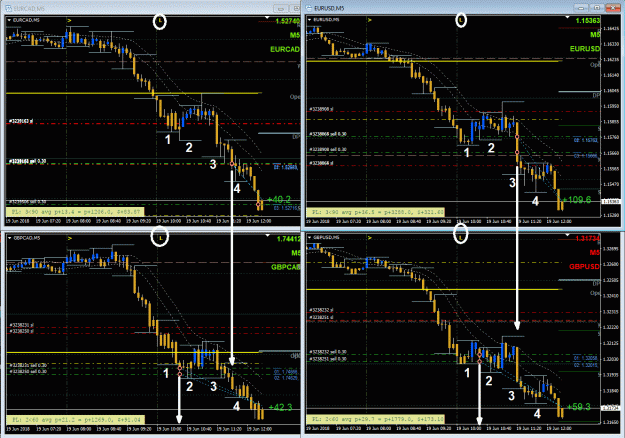Click to Enlarge

Name: Trading EUR + GBP Weakness1b - 6192018.gif
Size: 73 KB