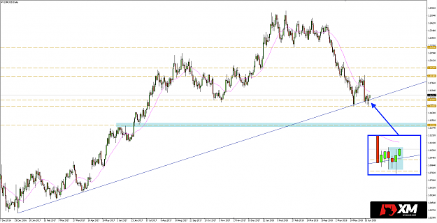 Click to Enlarge

Name: EURUSD-2018_06_22-2.png
Size: 25 KB