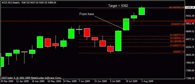 Click to Enlarge

Name: 12)dow jones 8 aug 09.gif
Size: 11 KB