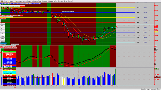 Click to Enlarge

Name: chart175.png
Size: 205 KB
