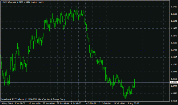Click to Enlarge

Name: usdcad4hr.gif
Size: 19 KB