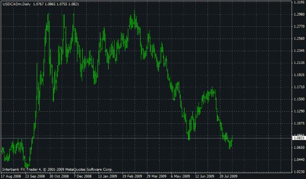Click to Enlarge

Name: usdcaddaily.gif
Size: 20 KB