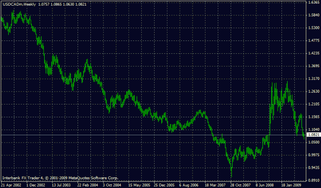 Click to Enlarge

Name: usdcadweekly.gif
Size: 19 KB