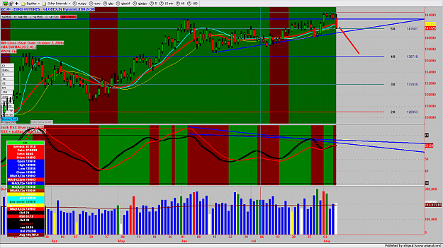 Click to Enlarge

Name: chart178.png
Size: 229 KB