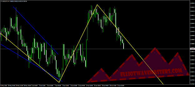 Click to Enlarge

Name: USDCHFH43.png
Size: 51 KB