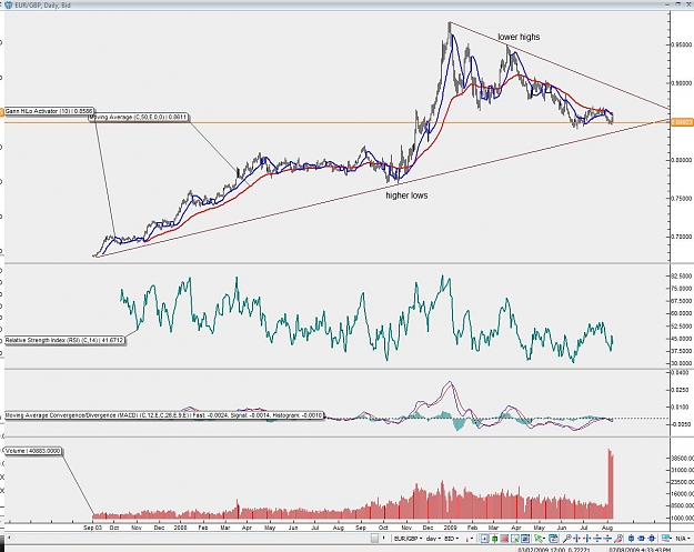 Click to Enlarge

Name: higher lows.jpg
Size: 152 KB