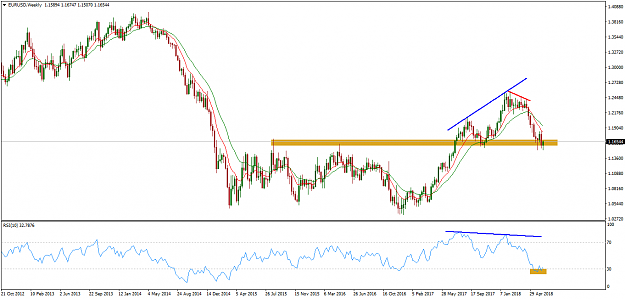 Click to Enlarge

Name: EURUSDWeekly2018.06.23.png
Size: 43 KB