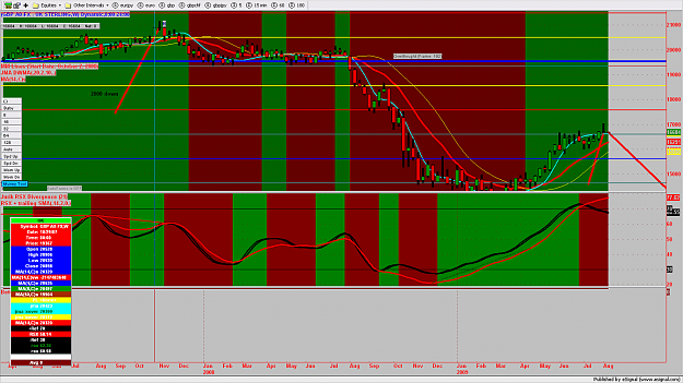 Click to Enlarge

Name: chart185.png
Size: 198 KB
