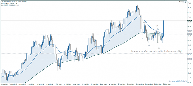 Click to Enlarge

Name: WTI Daily.PNG
Size: 44 KB