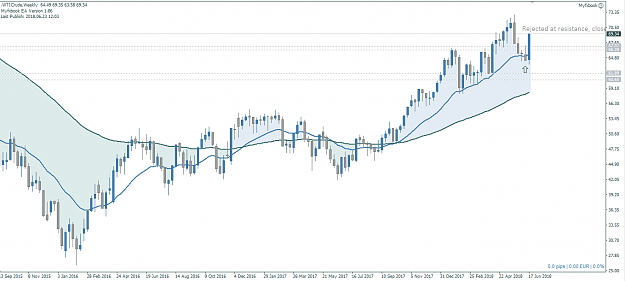 Click to Enlarge

Name: WTI Weekly.PNG
Size: 39 KB