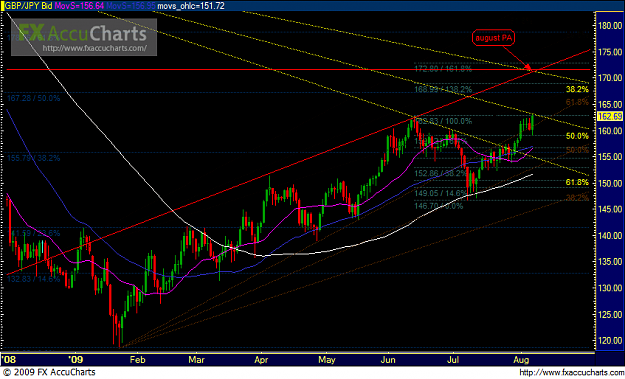 Click to Enlarge

Name: Chart1.PNG
Size: 50 KB