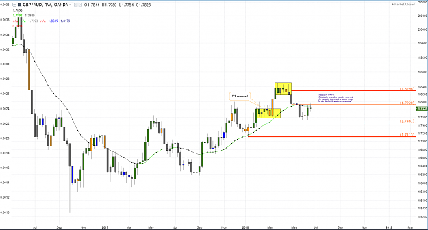 Click to Enlarge

Name: gbpaud weekly 2.PNG
Size: 80 KB
