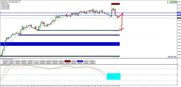 Click to Enlarge

Name: USDCADH1.png
Size: 58 KB
